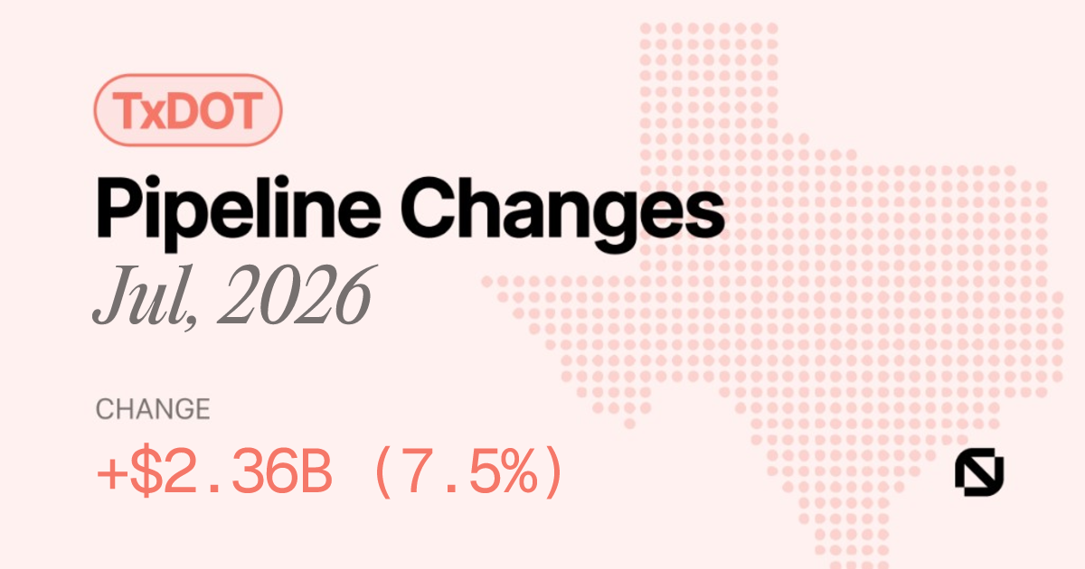 Pipeline Changes - July 2026 - (2026-08-03)